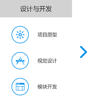 大尚網(wǎng)絡(luò)網(wǎng)站建設(shè)、大尚網(wǎng)絡(luò)軟件開發(fā)